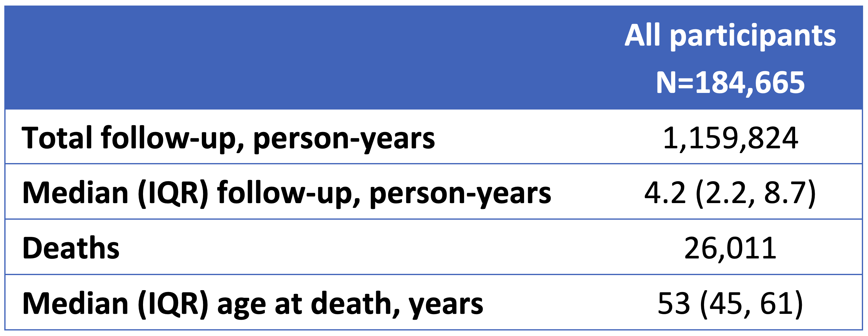 research on vital statistics